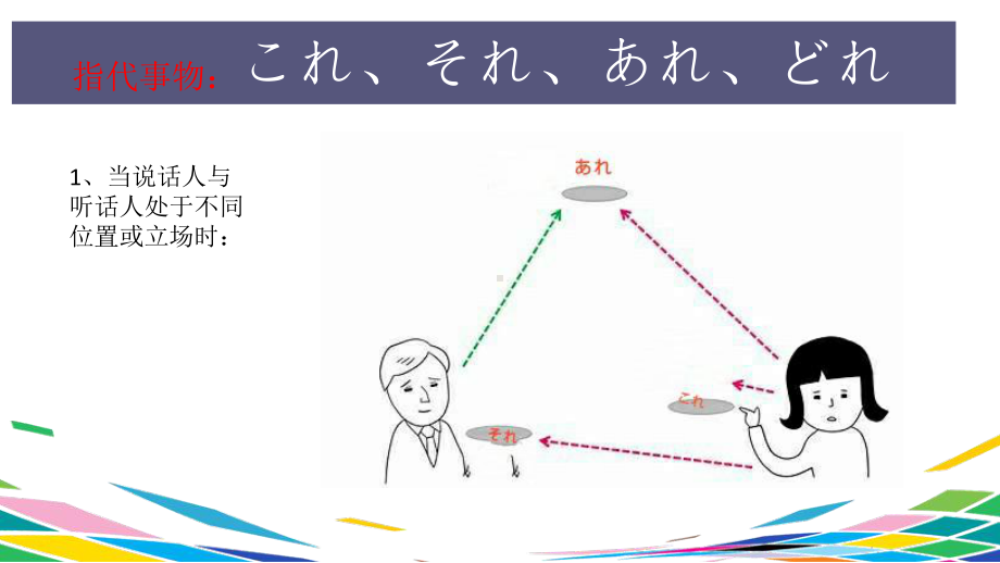 第2课 これは本ですppt课件 -2023新版标准日本语《高中日语》初级上册.pptx_第3页