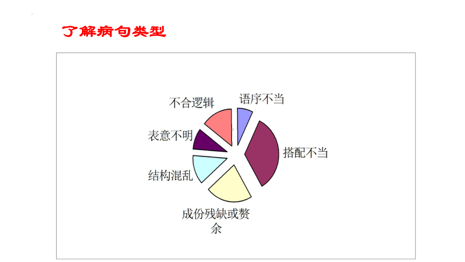 2023年中考语文一轮复习专项：辨析并修改病句之成分残缺或赘余ppt课件（28张PPT）.pptx_第2页