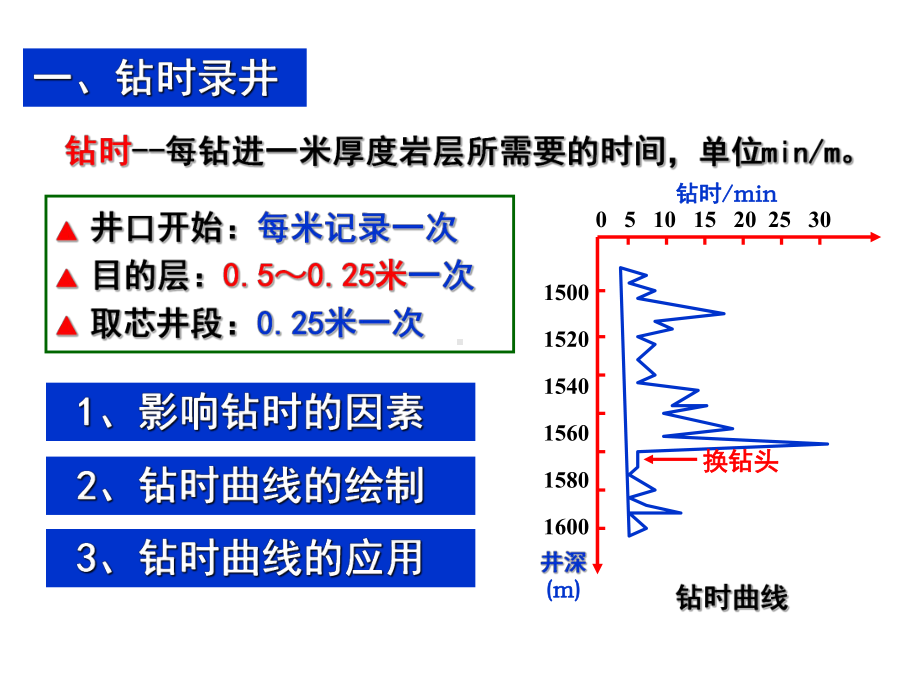 大学精品课件：1.1-3第一章 钻井地质3节（2015年7月）.ppt_第2页