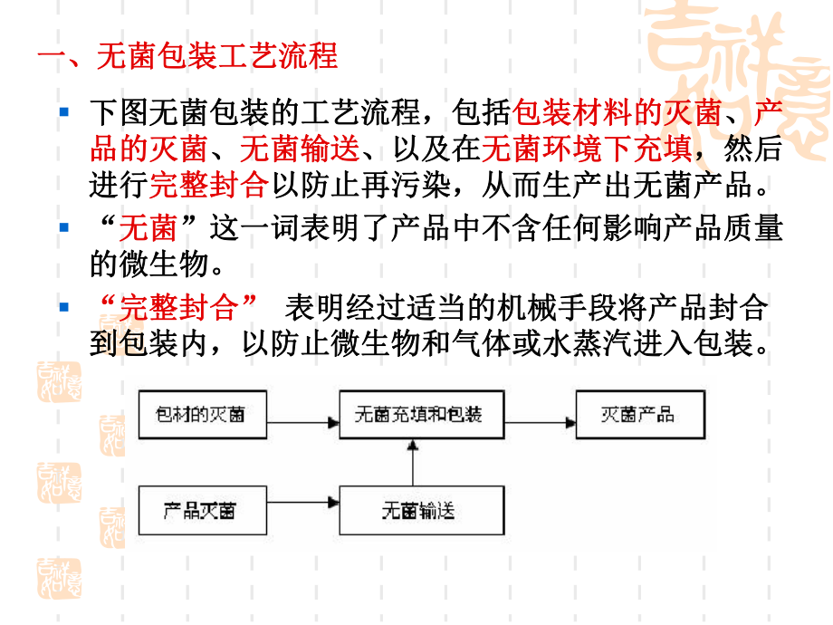 大学精品课件：第6章 无菌包装.ppt_第3页