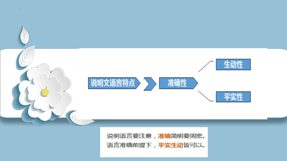 2023年中考语文一轮复习：说明文阅读之说明语言ppt课件（37张PPT）.pptx_第3页