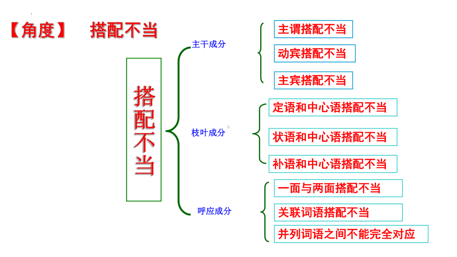 《辨析并修改病句-搭配不当》ppt课件（共22张ppt）2023年中考语文一轮复习.pptx_第2页