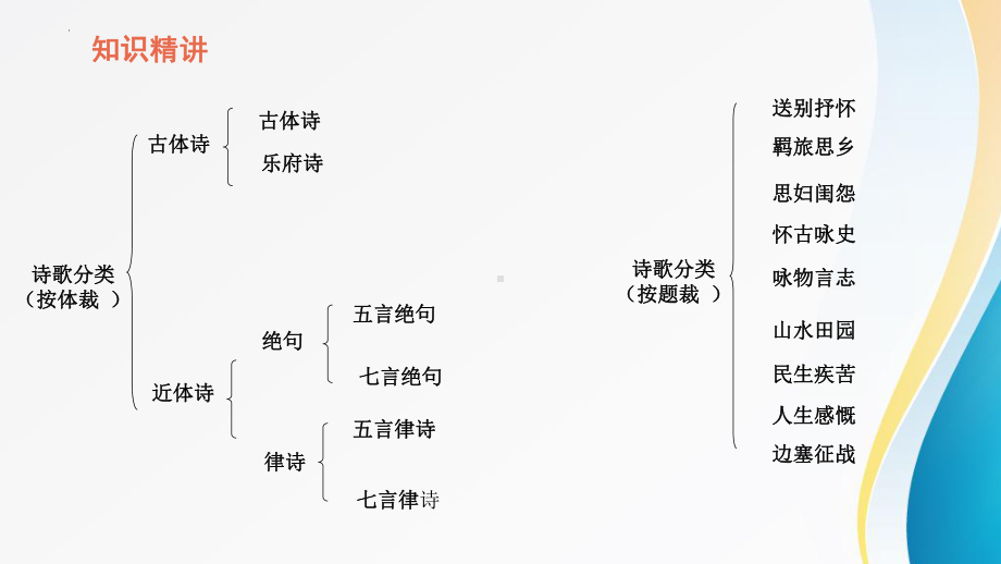 2023年中考语文一轮复习：边塞诗与怀人诗 ppt课件（28张PPT）.pptx_第2页