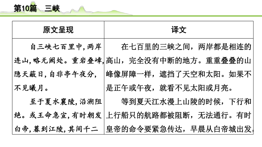 2023年中考语文一轮专题复习：古诗文阅读之课内文言文逐篇梳理八年级第1篇《三峡》ppt课件（共21张PPT）.pptx_第2页