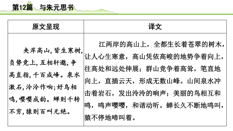 2023年中考语文一轮专题复习：古诗文阅读之课内文言文逐篇梳理八年级第3篇《与朱元思书》ppt课件（共14张PPT）.pptx_第3页