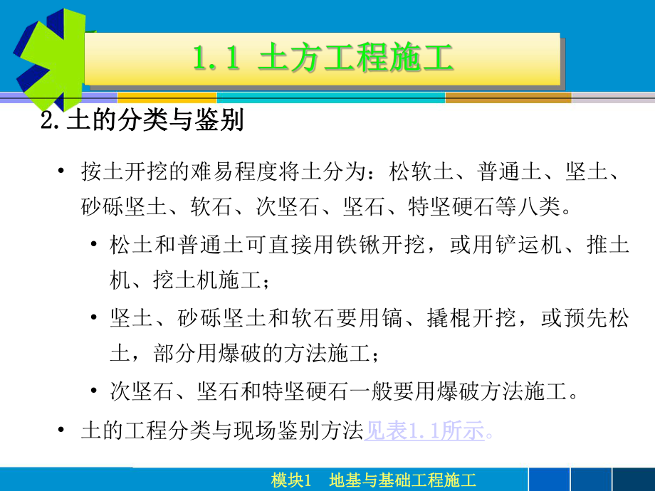 大学精品课件：模块1地基与基础工程施工.ppt_第3页