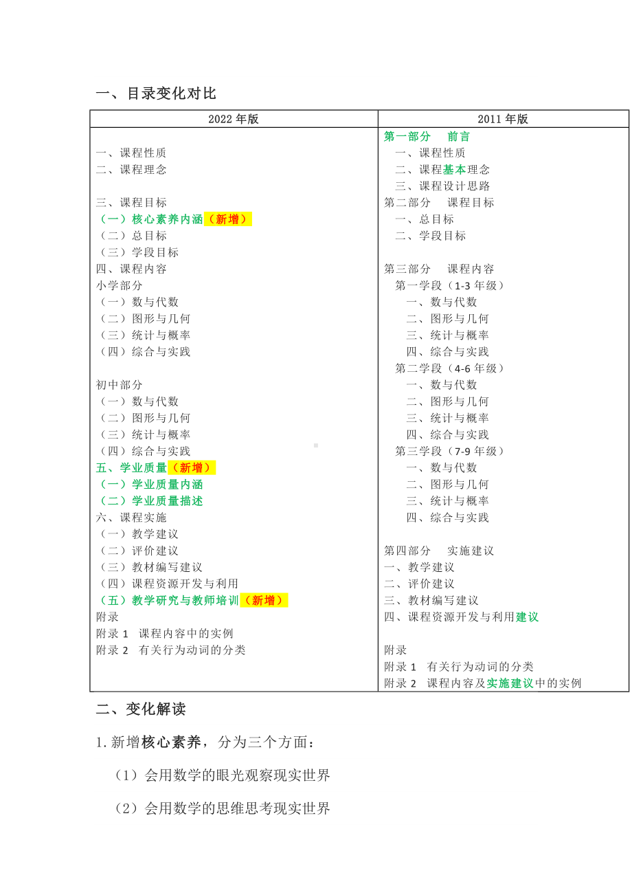 2022年版义务教育数学课程标准解读及学习心得体会：新旧课标整体变化分析.docx_第2页