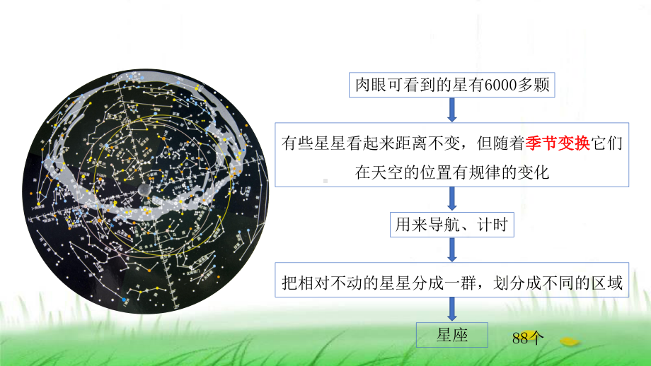 6.3.4《认识星座》ppt课件-2023新教科版六年级下册《科学》.ppt_第3页