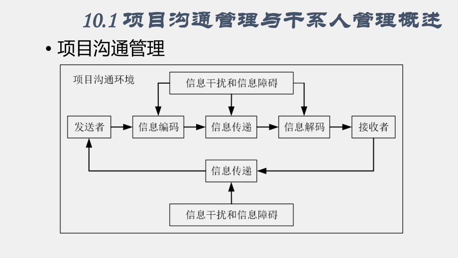 《项目管理》课件ch10.ppt_第3页