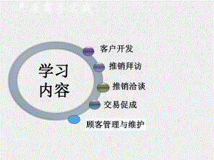 《市场营销实务第4版》课件项目六开展商务实战.ppt