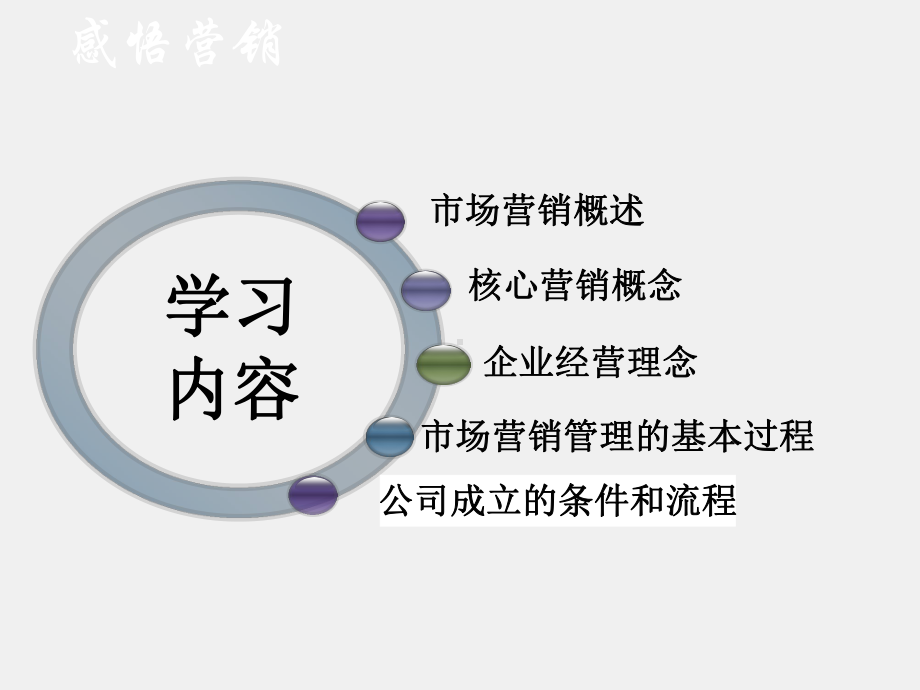 《市场营销实务第4版》课件项目一感悟营销.ppt_第1页