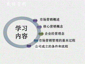 《市场营销实务第4版》课件项目一感悟营销.ppt