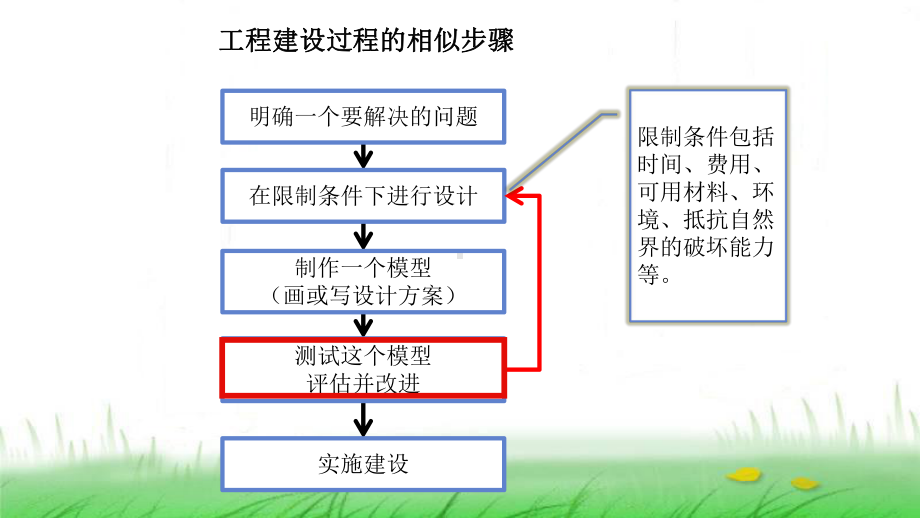 6.1.6《测试塔台模型》ppt课件-2023新教科版六年级下册《科学》.ppt_第2页