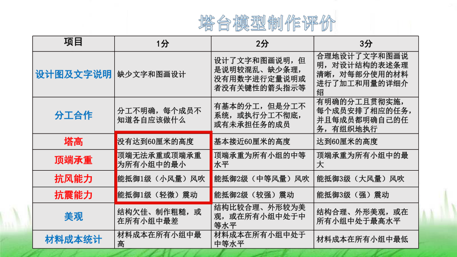 6.1.6《测试塔台模型》ppt课件-2023新教科版六年级下册《科学》.ppt_第3页