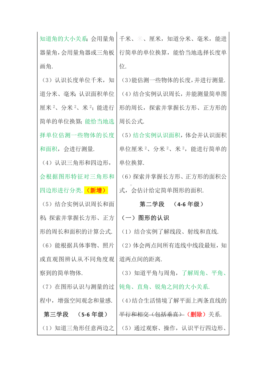 2022年版义务教育数学课程标准解读及学习心得体会：新旧课程标准的课程内容变化分析2.docx_第3页