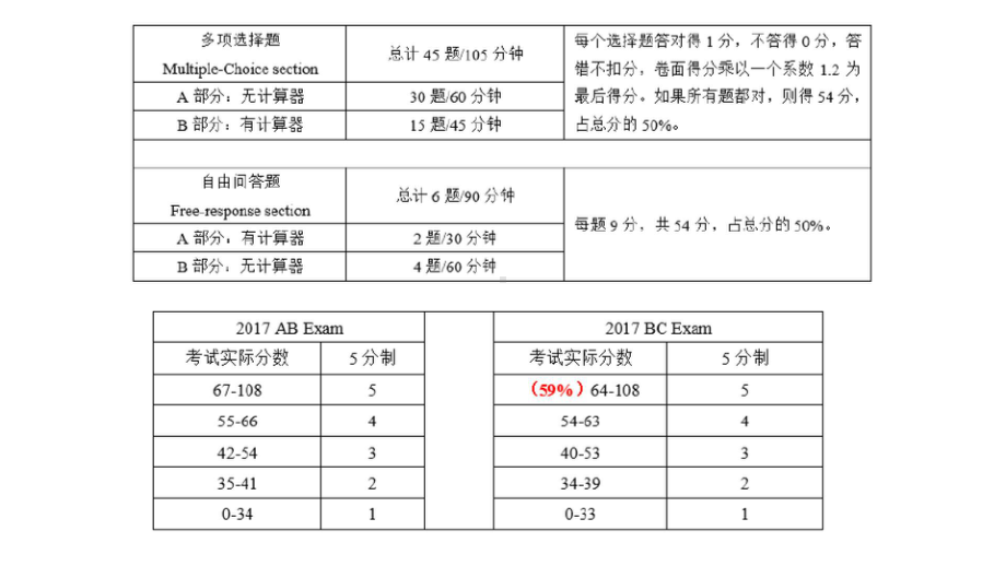 AP微积分课件全PPT版350页(直接用作课件).ppt_第3页