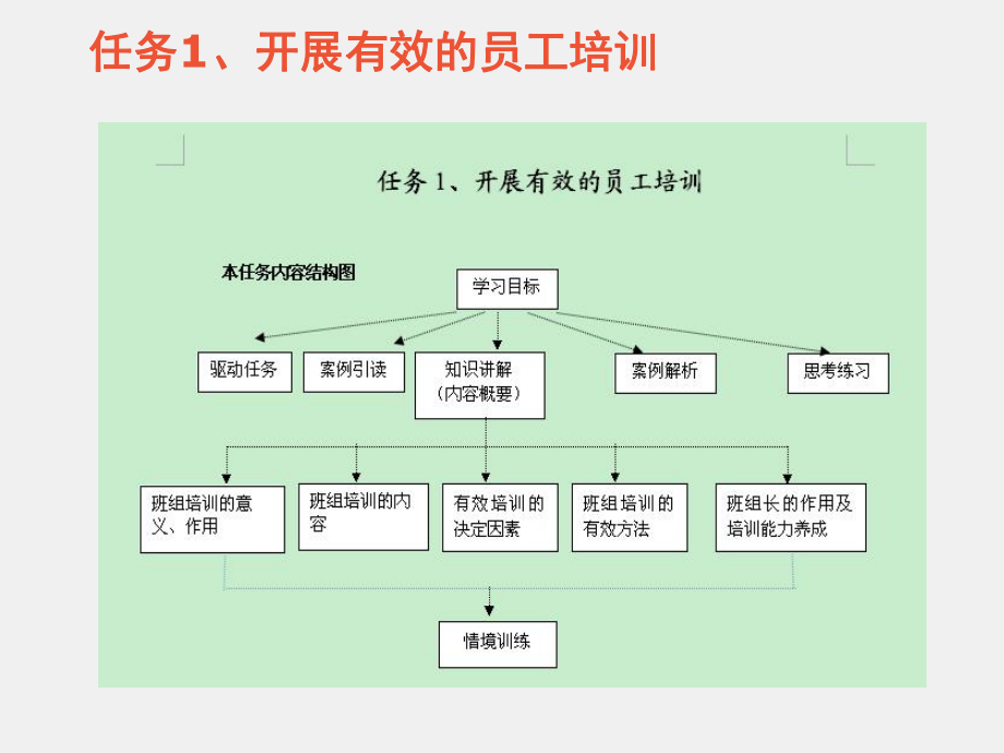 《现代班组长实用教程（第2版）》课件5-优秀班组长人员组织协调.ppt_第3页