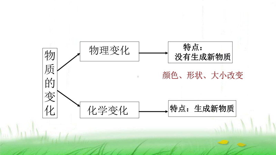 6.4.7《美丽的化学变化》ppt课件-2023新教科版六年级下册《科学》.ppt_第2页