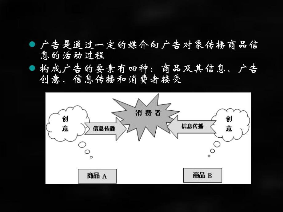 《消费者行为分析与实务》课件第10章.ppt_第3页