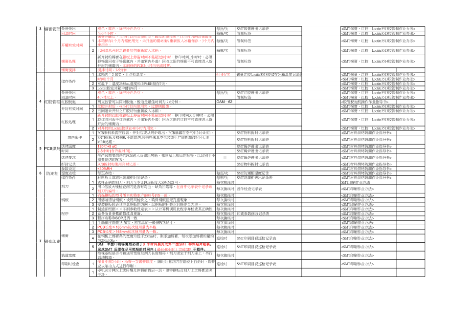 全面SMT管控要点.xls_第2页