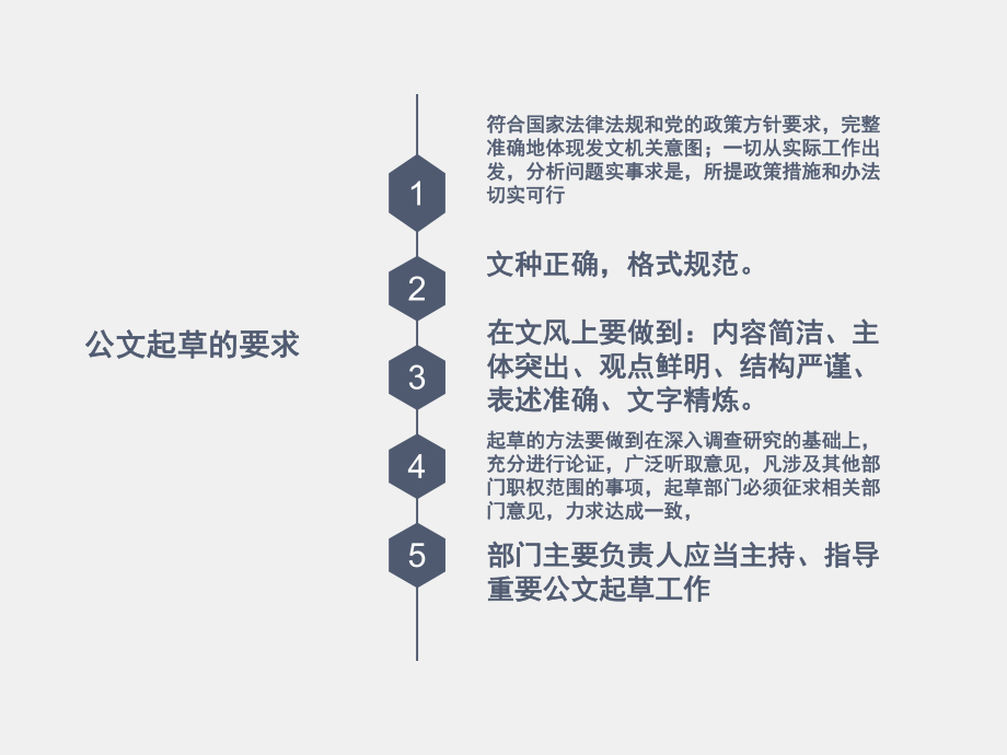 《实用秘书学》课件一公文的构思与撰写.pptx_第3页