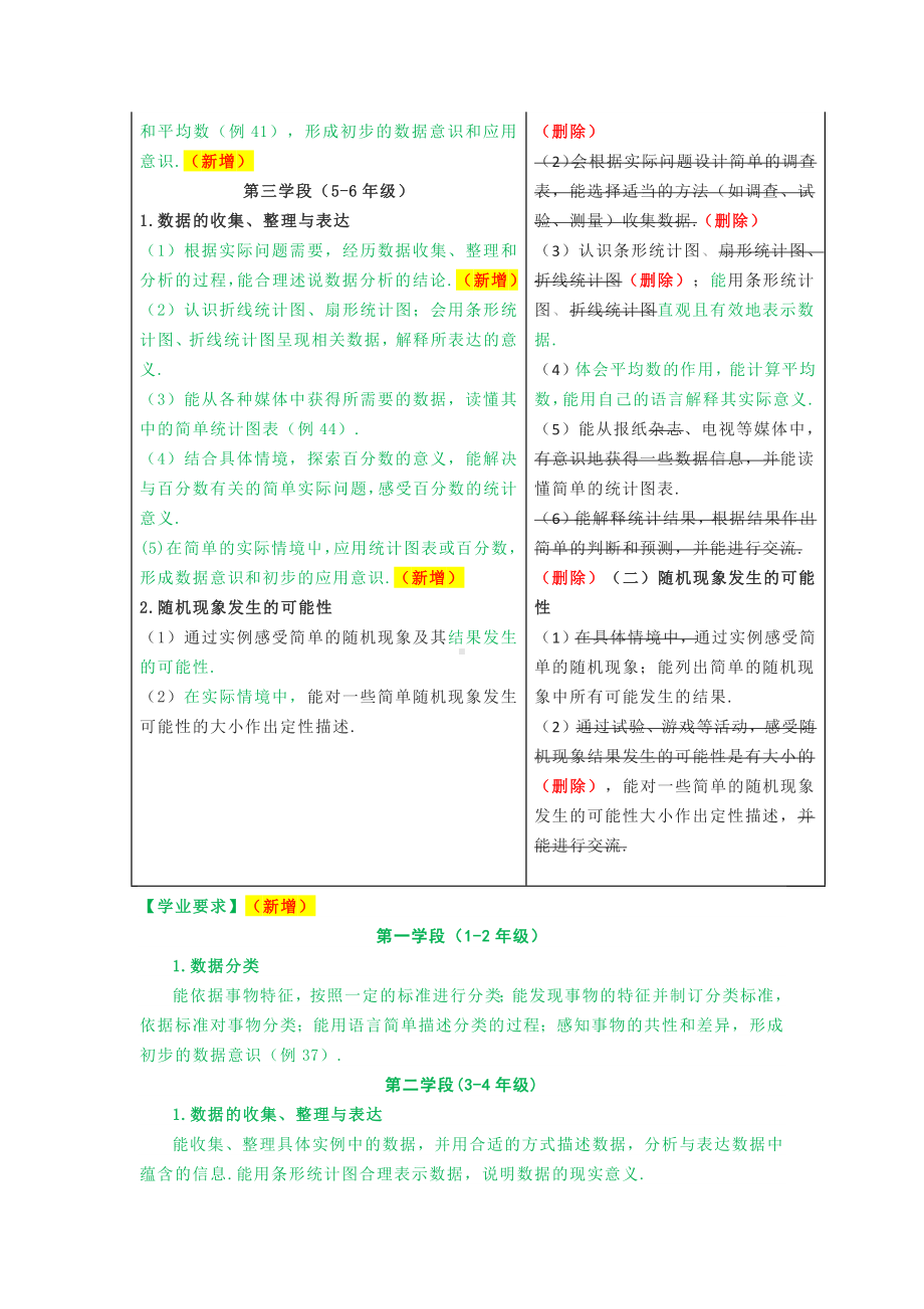 2022年版义务教育数学课程标准解读及学习心得体会：新旧课程标准的课程内容变化分析3.docx_第2页