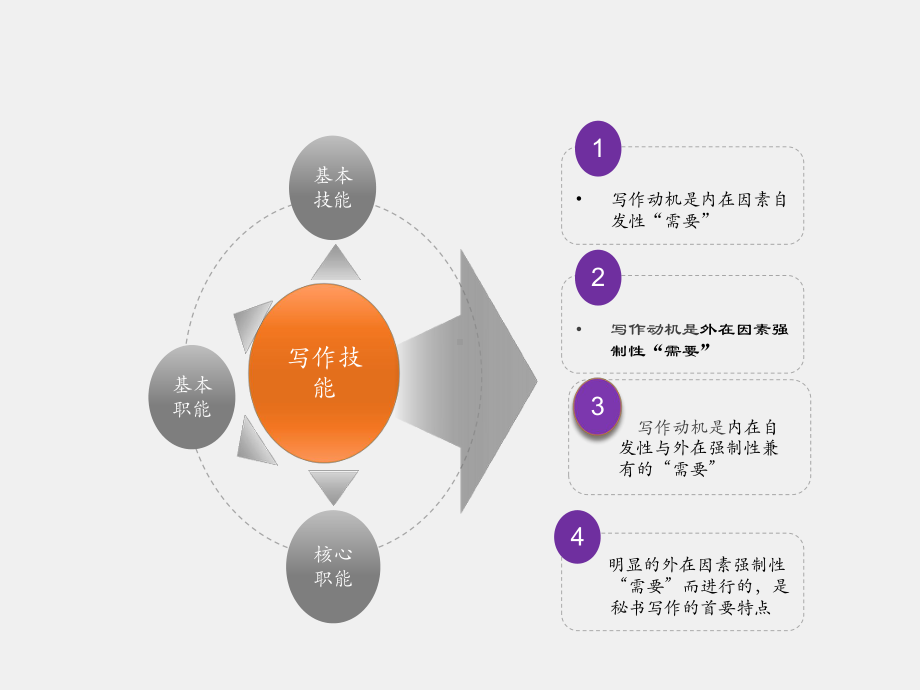 《实用秘书学》课件单元1.pptx_第2页