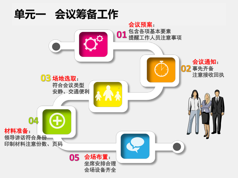 《实用秘书学》课件模块四会议流程与管理.pptx.ppt_第3页