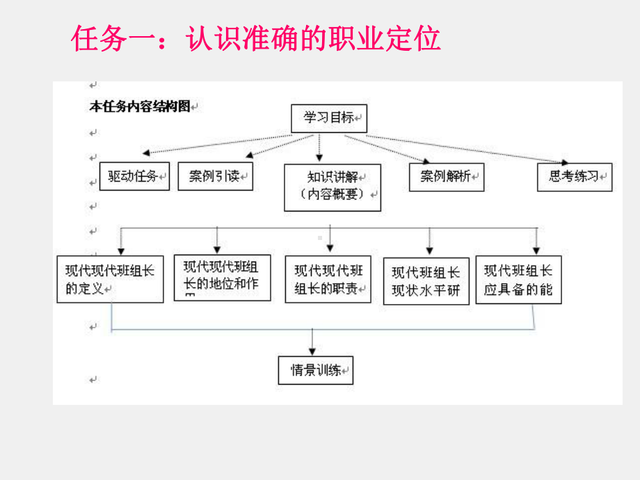 《现代班组长实用教程（第2版）》课件1-优秀现代班组长职业素质养成.ppt_第3页