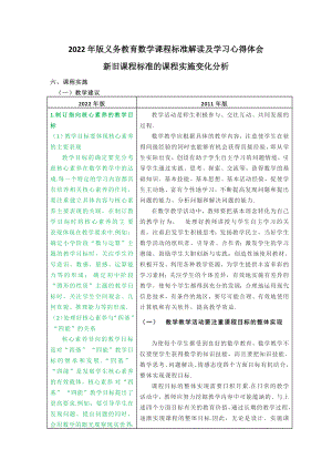 2022年版义务教育数学课程标准解读及学习心得体会：课程实施变化分析.docx