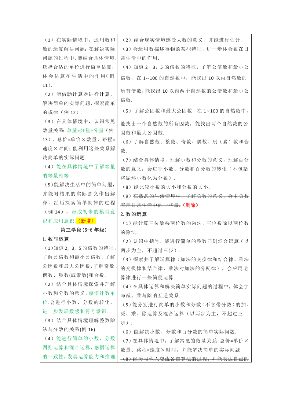 2022年版义务教育数学课程标准解读及学习心得体会：新旧课程标准的课程内容变化分析.docx_第3页