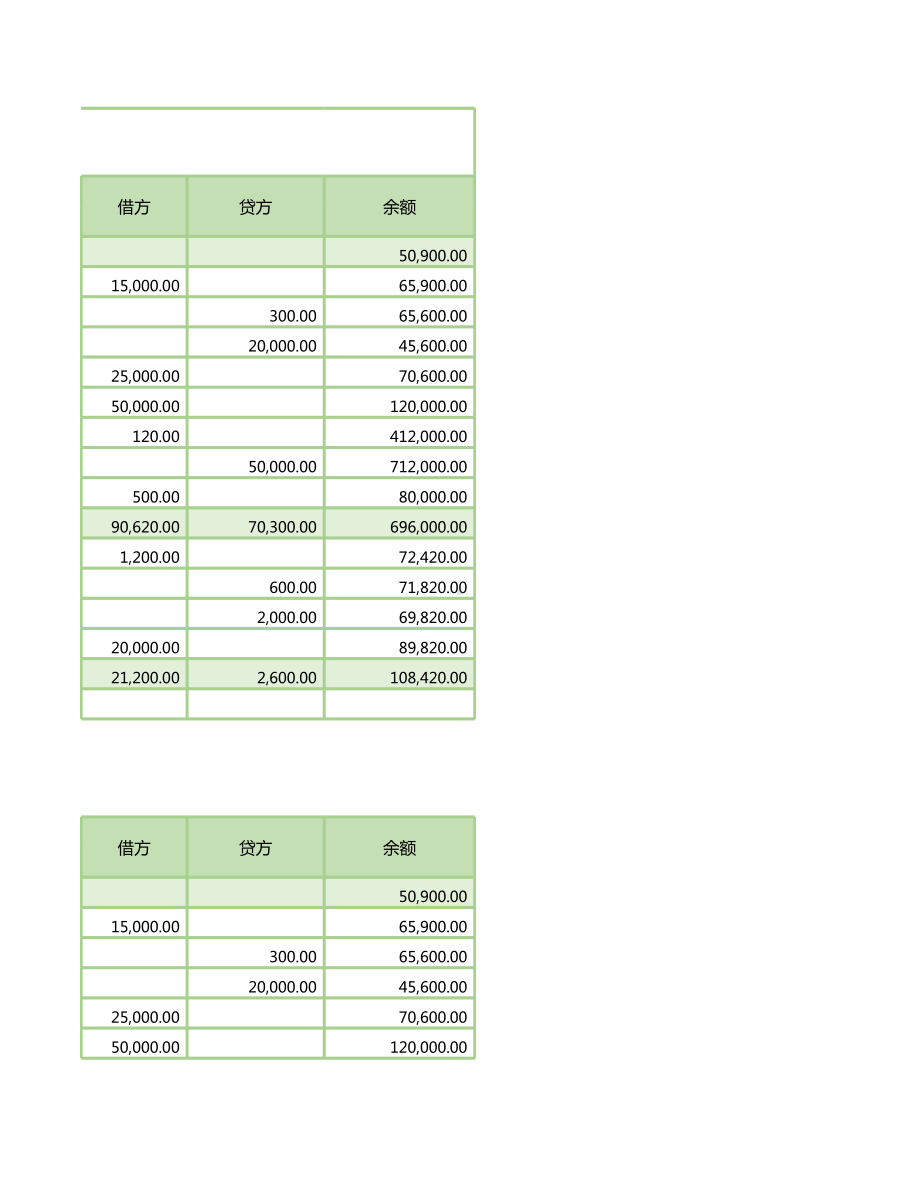 现金日记账表格.xlsx_第3页