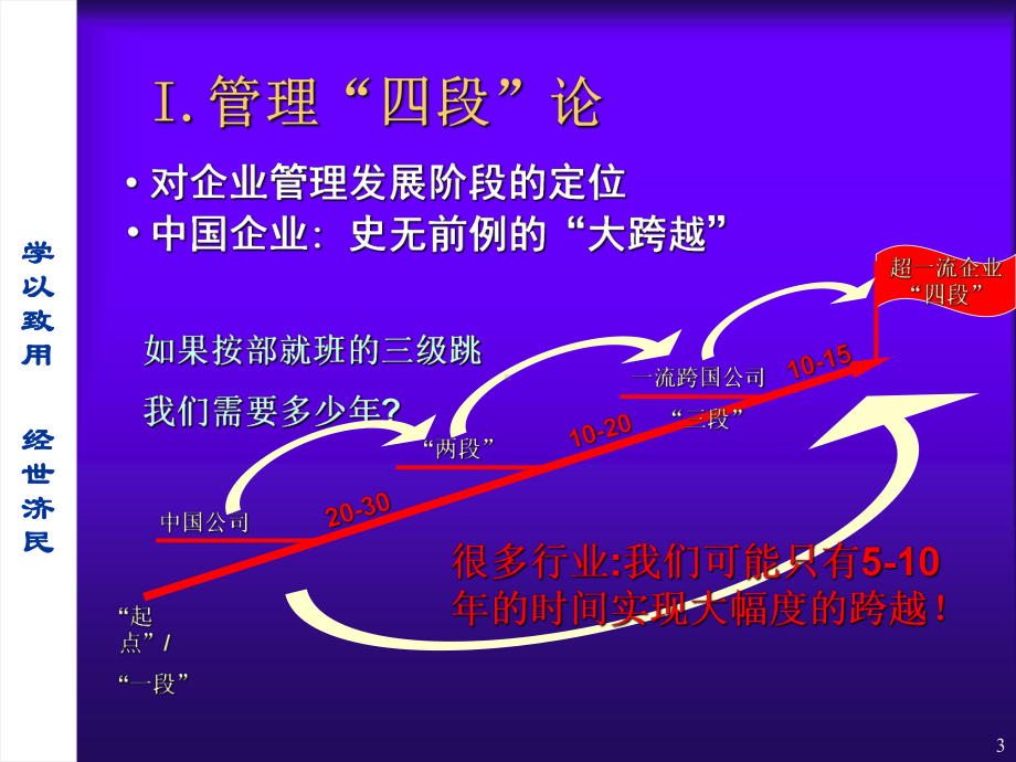 企业的新思维.ppt_第3页