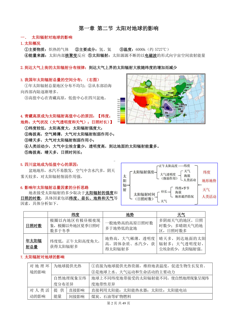 人教版（2019）高中地理必修第一册知识点考点提纲精编详细版（实用必备！）.docx_第2页