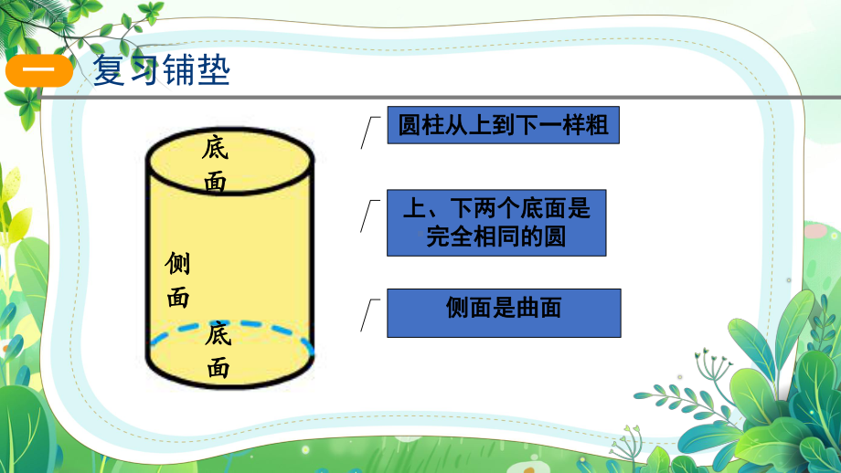 无锡某校苏教版六年级数学下册第一单元第2课《圆柱的表面积》课件.ppt_第2页