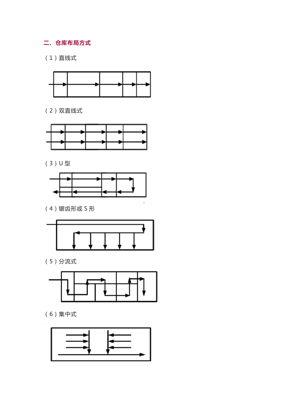 库房布局、拣货及配货方案解说.docx_第2页