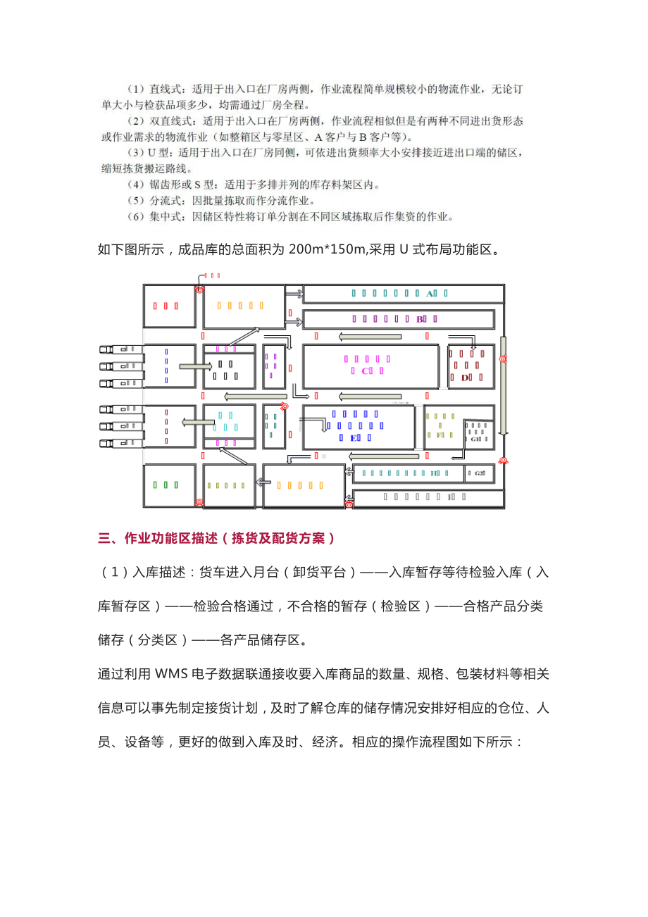 库房布局、拣货及配货方案解说.docx_第3页