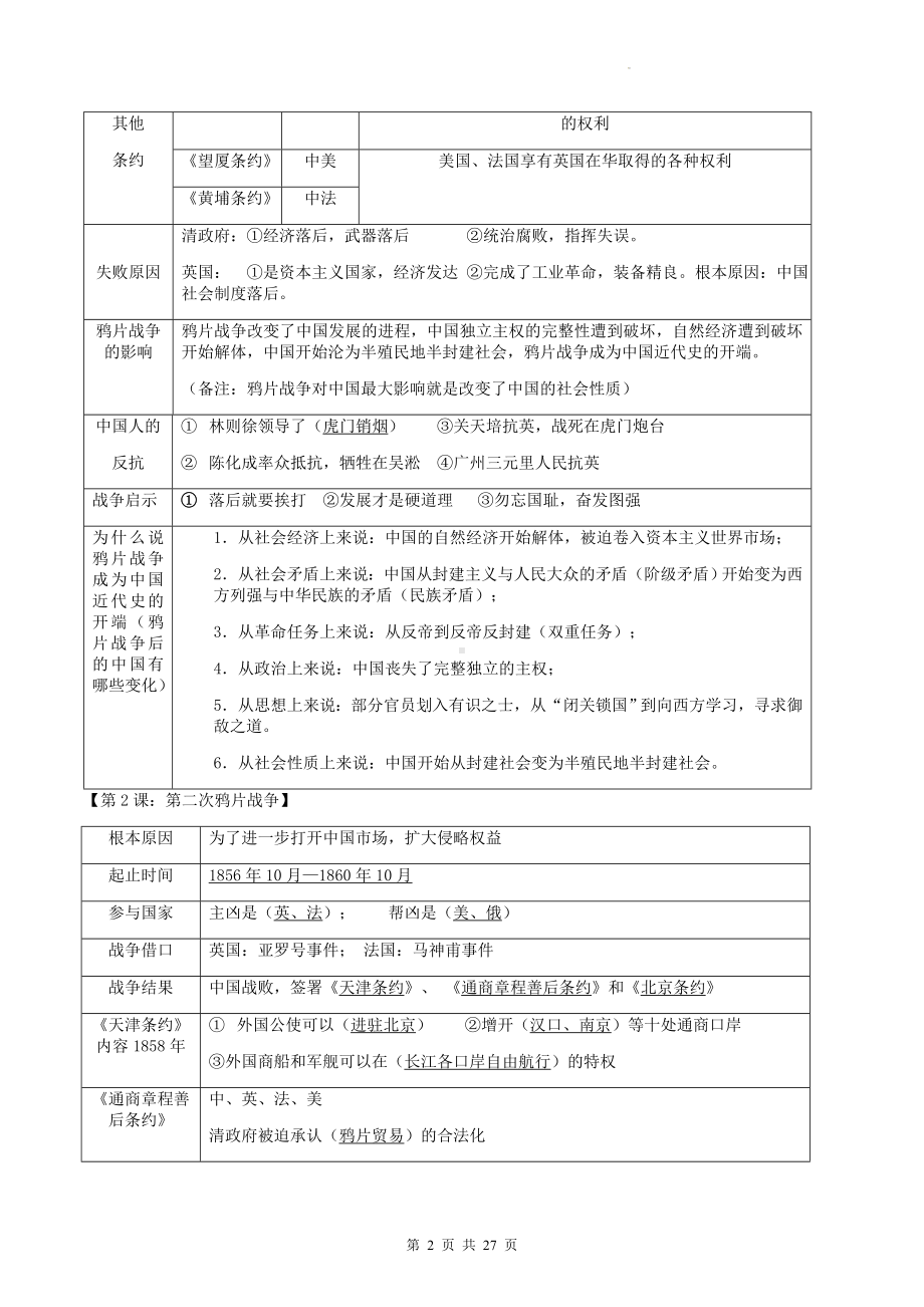 部编版八年级上册历史期末知识点复习提纲精编详细版.docx_第2页