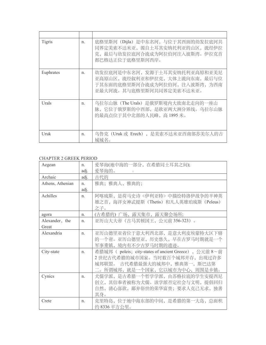 《西方文明史》词汇表.docx_第2页