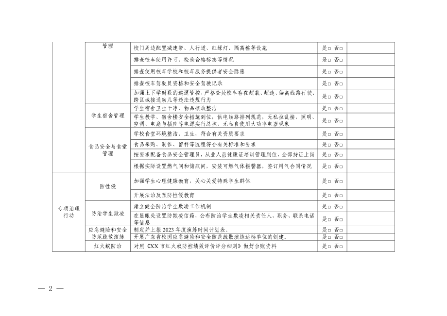 2023年春季学期开学校园安全工作自查督查表.doc_第2页