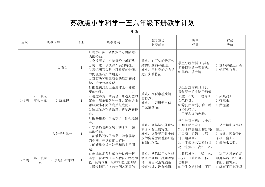 新苏教版小学科学1-6级下册教学计划（共6份）.doc_第1页