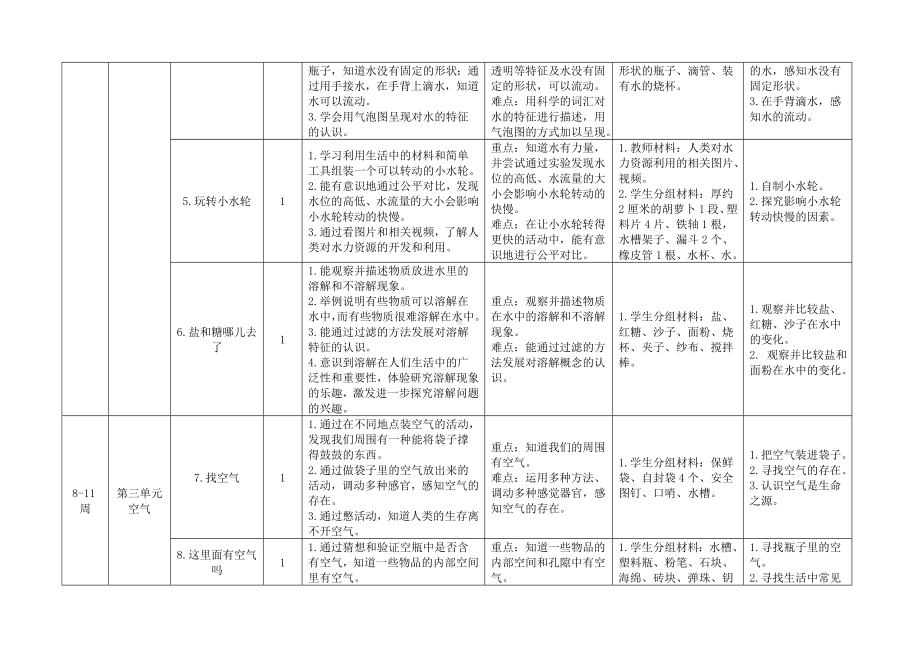 新苏教版小学科学1-6级下册教学计划（共6份）.doc_第2页