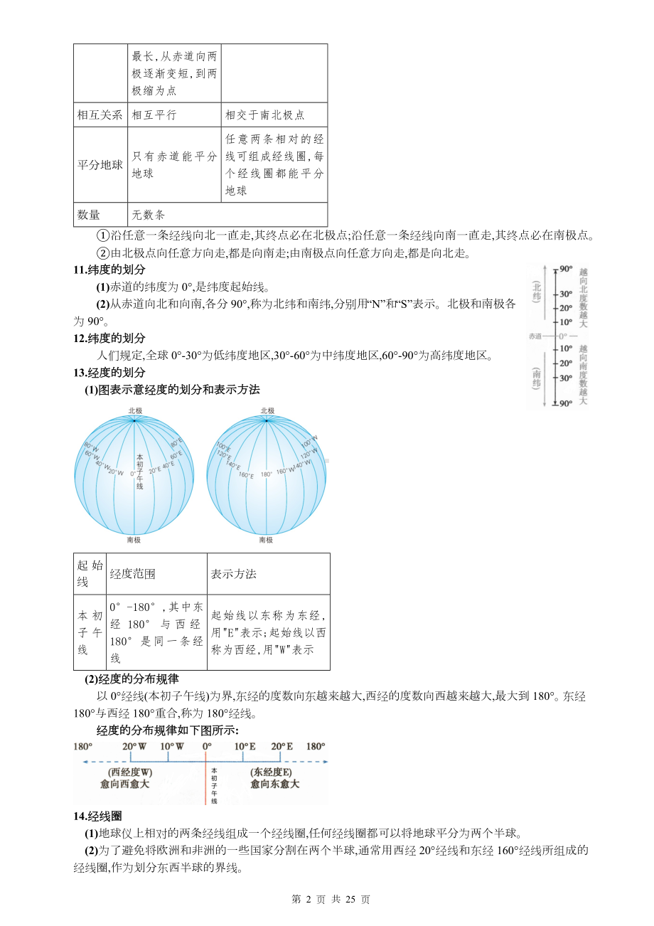 人教版七年级上册地理期末复习知识点考点提纲精编详细版（实用必备！）.docx_第2页