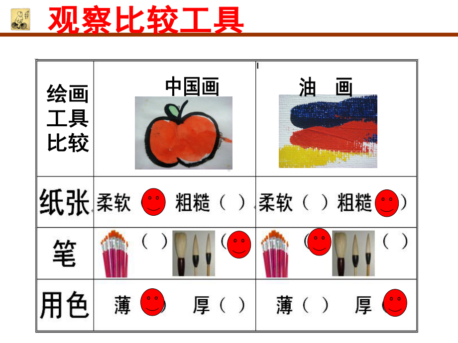 1.画家眼中的儿童 ppt课件（19张PPT）-新岭南版二年级下册《美术》.ppt_第3页