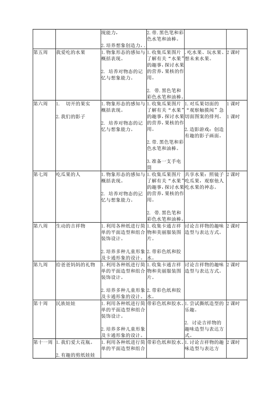 新岭南版二年级下册《美术》全册教学计划、教案及教学总结.pdf_第2页