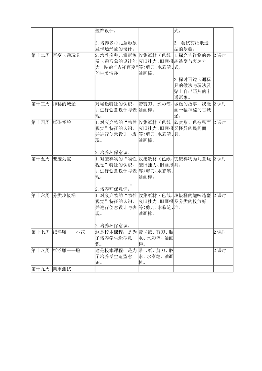 新岭南版二年级下册《美术》全册教学计划、教案及教学总结.pdf_第3页