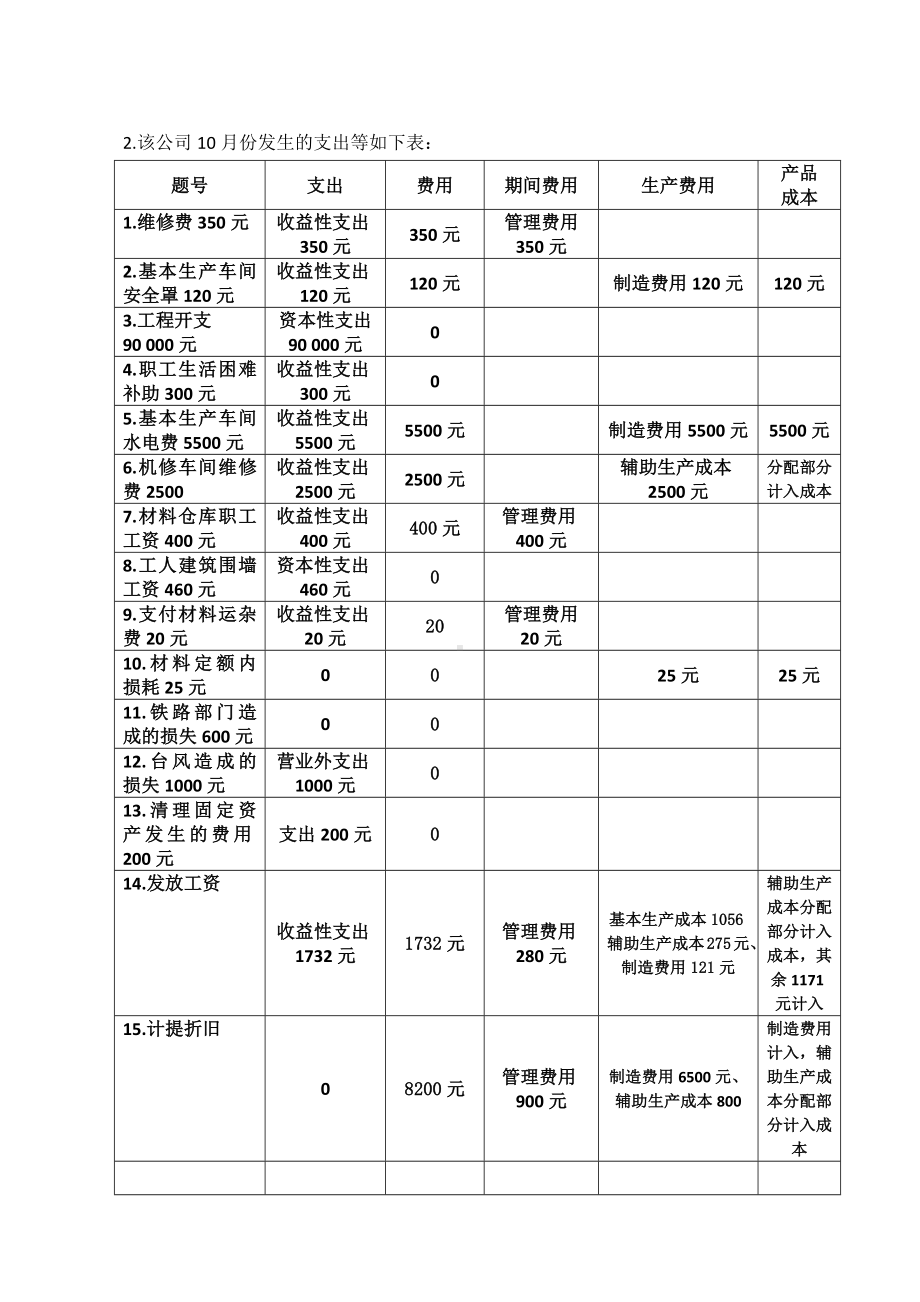 1-《成本会计》项目训练答案-第一单元.docx_第2页