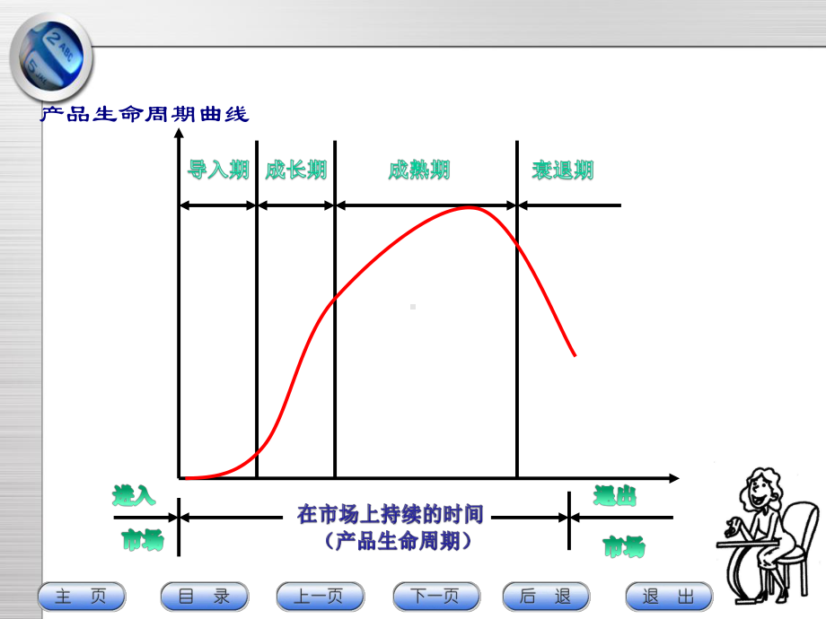 《电子商务创业》课件电子商务创业三.ppt_第3页