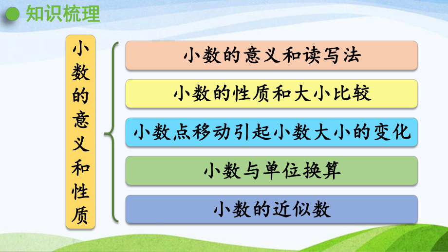 2022-2023人教版数学四年级下册《整理与复习》.pptx_第2页