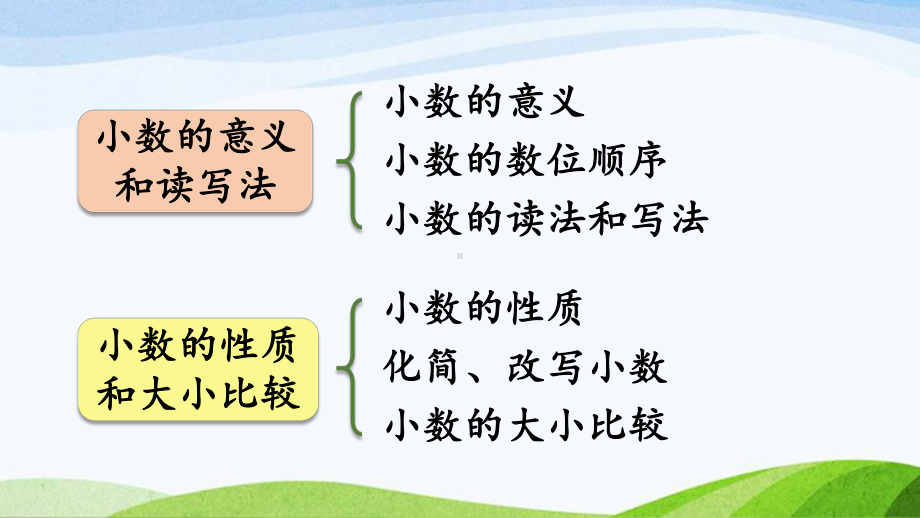 2022-2023人教版数学四年级下册《整理与复习》.pptx_第3页